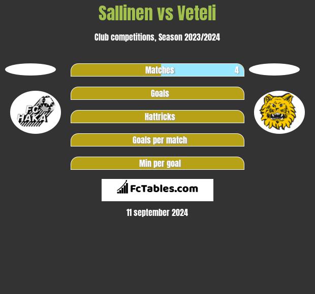 Sallinen vs Veteli h2h player stats