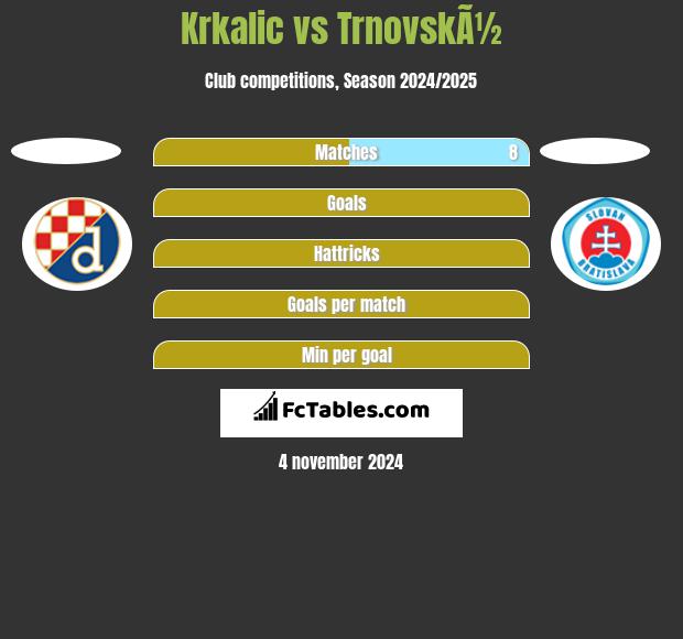 Krkalic vs TrnovskÃ½ h2h player stats