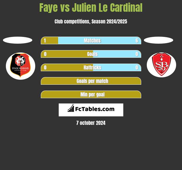 Faye vs Julien Le Cardinal h2h player stats