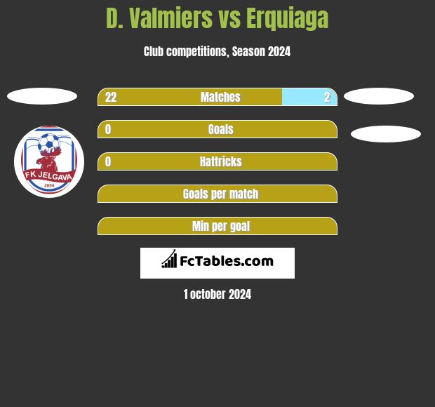 D. Valmiers vs Erquiaga h2h player stats