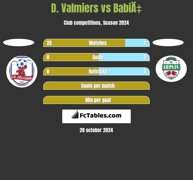 D. Valmiers vs BabiÄ‡ h2h player stats