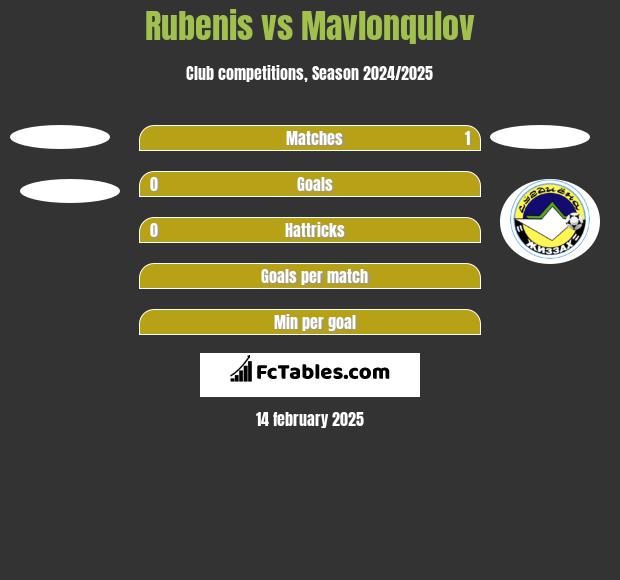 Rubenis vs Mavlonqulov h2h player stats