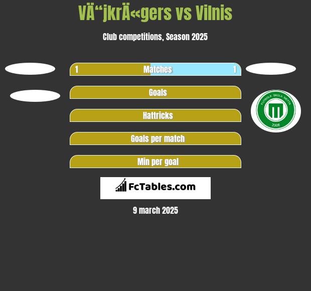 VÄ“jkrÄ«gers vs Vilnis h2h player stats