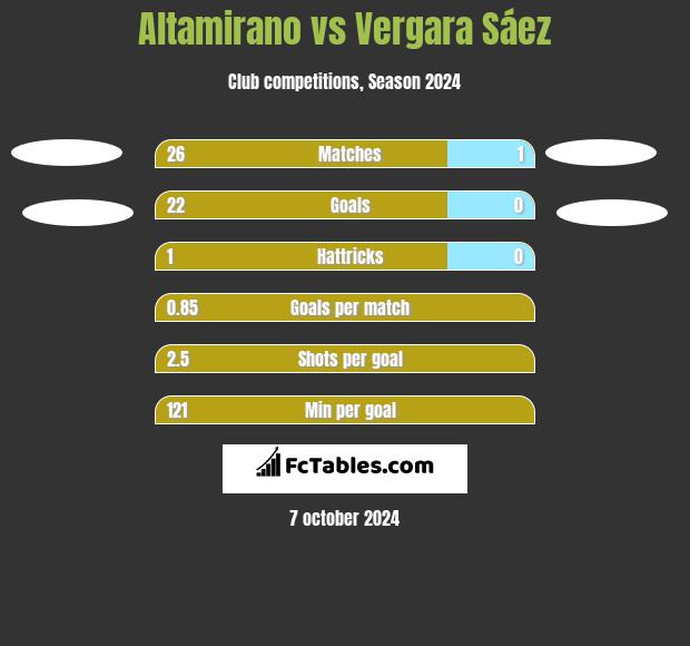 Altamirano vs Vergara Sáez h2h player stats