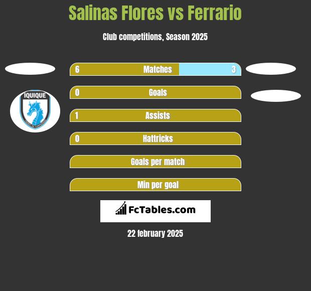 Salinas Flores vs Ferrario h2h player stats