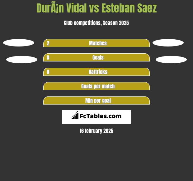 DurÃ¡n Vidal vs Esteban Saez h2h player stats