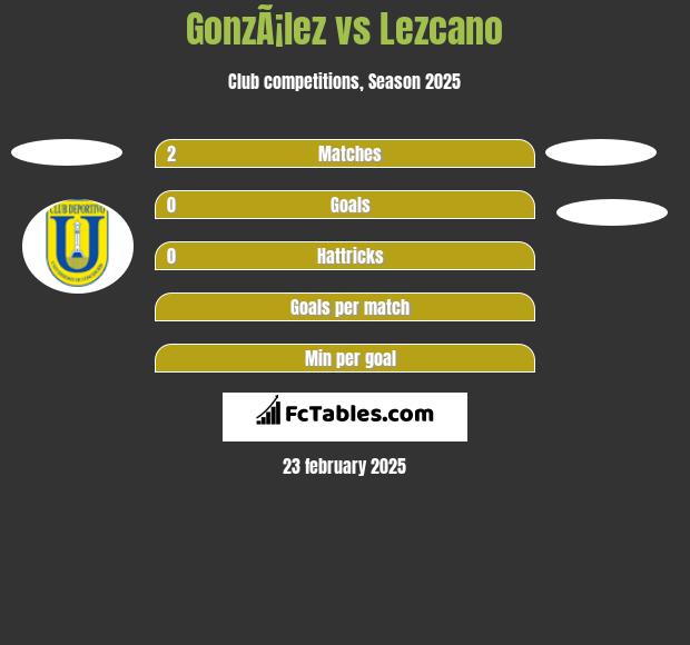 GonzÃ¡lez vs Lezcano h2h player stats