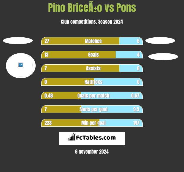 Pino BriceÃ±o vs Pons h2h player stats