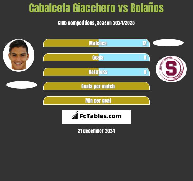 Cabalceta Giacchero vs Bolaños h2h player stats