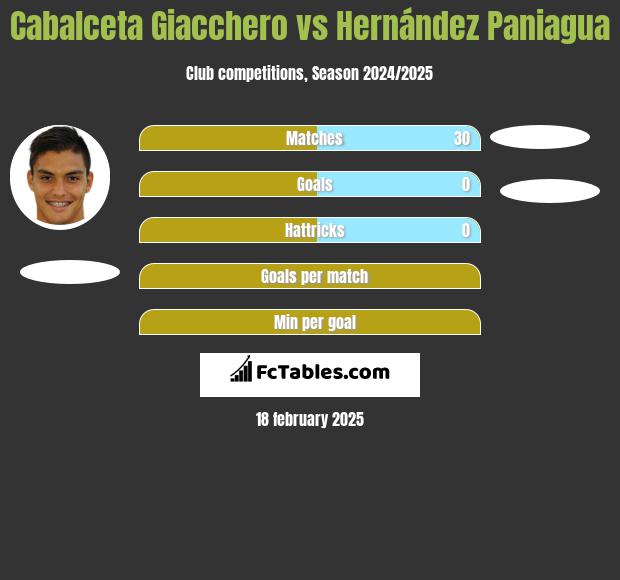 Cabalceta Giacchero vs Hernández Paniagua h2h player stats