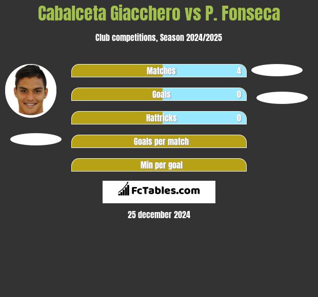 Cabalceta Giacchero vs P. Fonseca h2h player stats