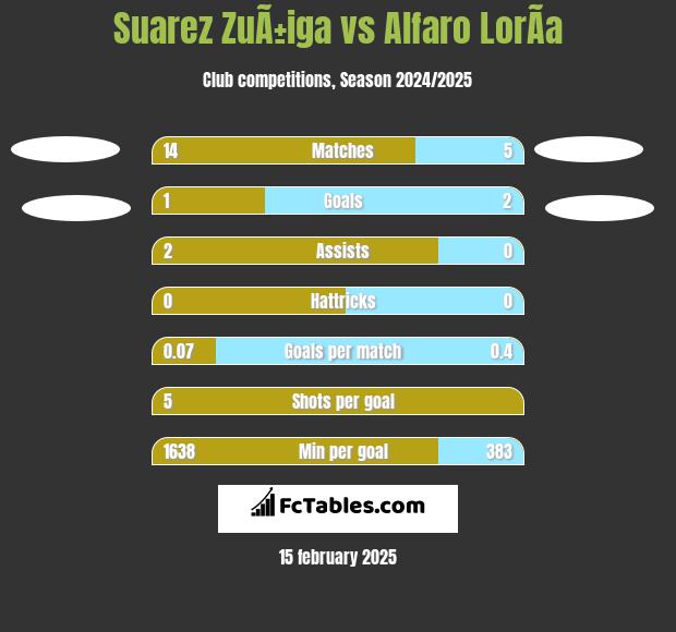 Suarez ZuÃ±iga vs Alfaro LorÃ­a h2h player stats