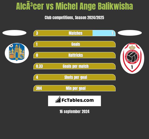 AlcÃ³cer vs Michel Ange Balikwisha h2h player stats