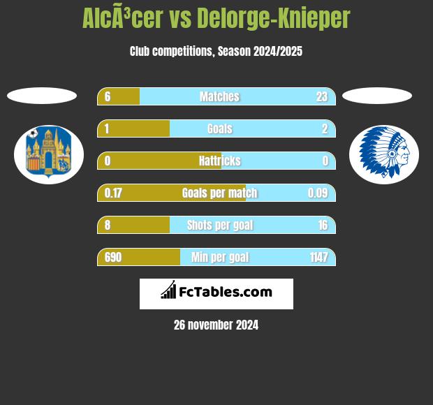 AlcÃ³cer vs Delorge-Knieper h2h player stats