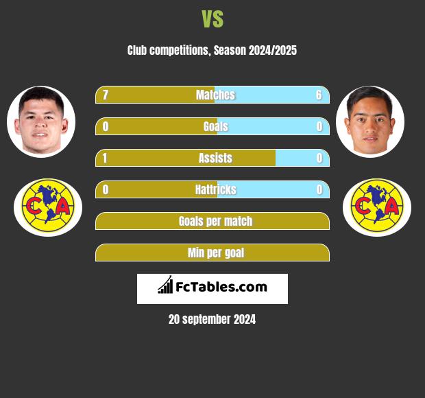  vs  h2h player stats