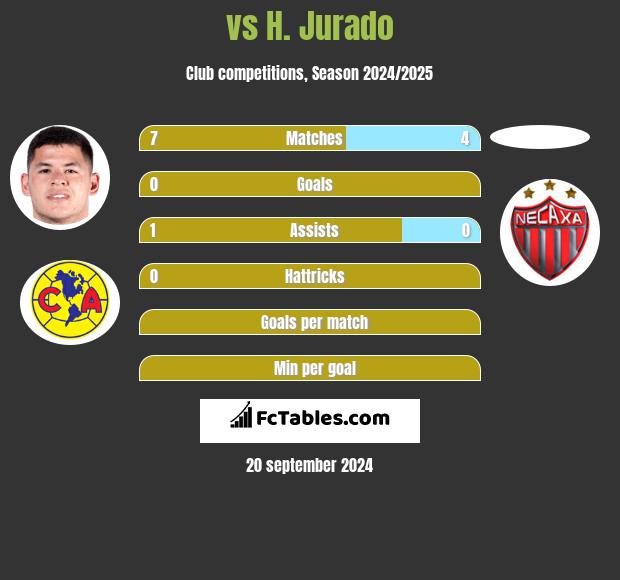  vs H. Jurado h2h player stats