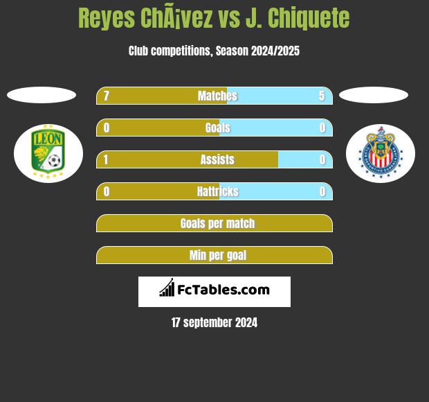 Reyes ChÃ¡vez vs J. Chiquete h2h player stats