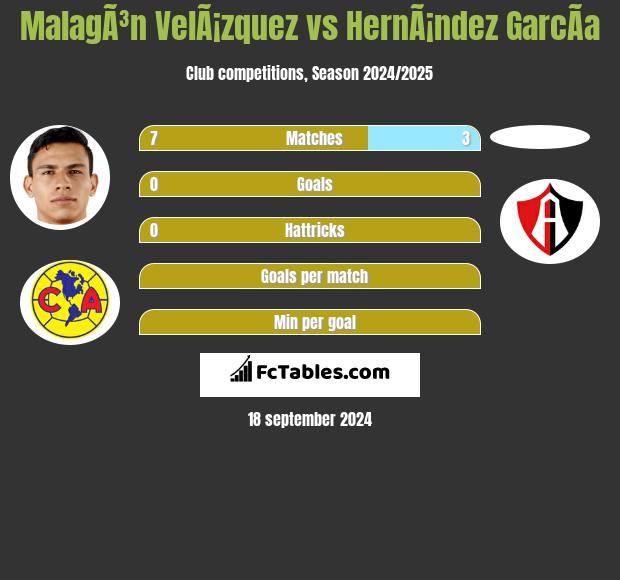 MalagÃ³n VelÃ¡zquez vs HernÃ¡ndez GarcÃ­a h2h player stats