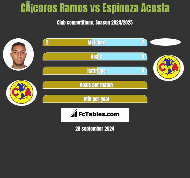 CÃ¡ceres Ramos vs Espinoza Acosta h2h player stats