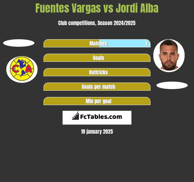 Fuentes Vargas vs Jordi Alba h2h player stats