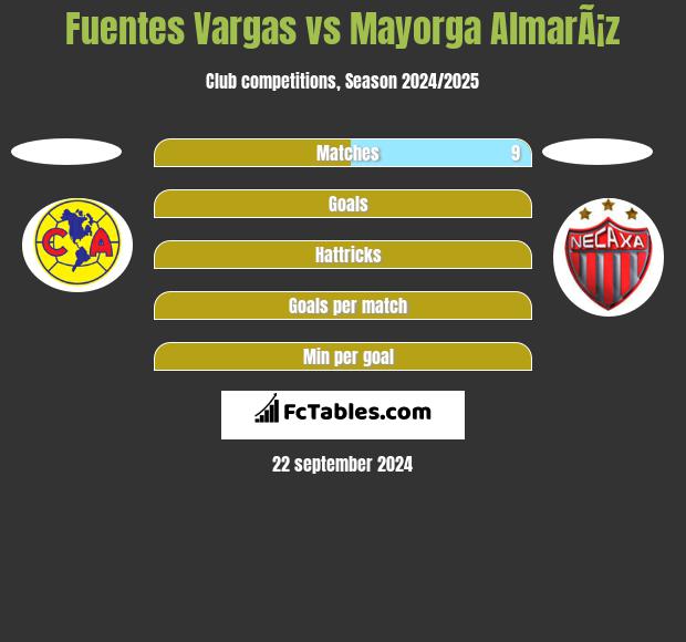 Fuentes Vargas vs Mayorga AlmarÃ¡z h2h player stats