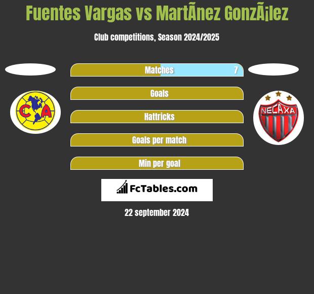 Fuentes Vargas vs MartÃ­nez GonzÃ¡lez h2h player stats