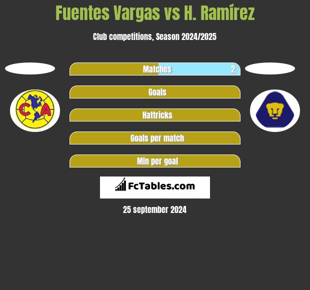 Fuentes Vargas vs H. Ramírez h2h player stats