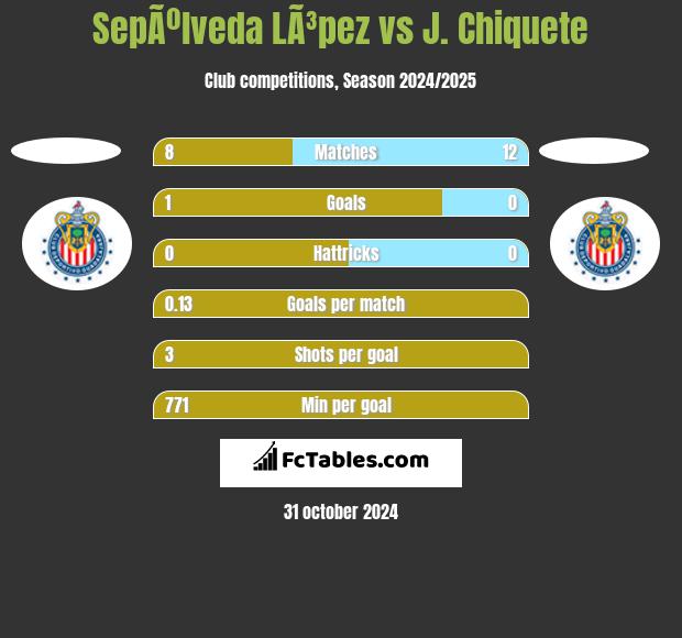 SepÃºlveda LÃ³pez vs J. Chiquete h2h player stats