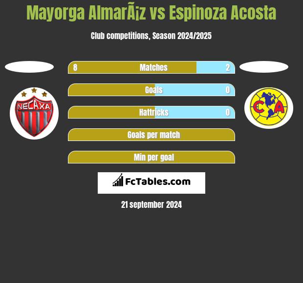 Mayorga AlmarÃ¡z vs Espinoza Acosta h2h player stats