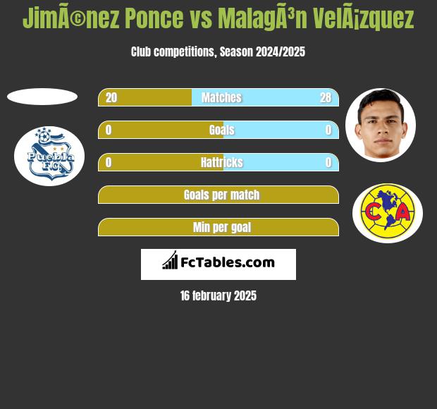 JimÃ©nez Ponce vs MalagÃ³n VelÃ¡zquez h2h player stats