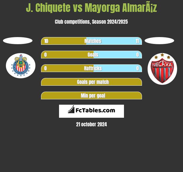 J. Chiquete vs Mayorga AlmarÃ¡z h2h player stats