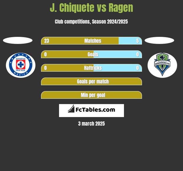 J. Chiquete vs Ragen h2h player stats