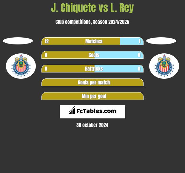 J. Chiquete vs L. Rey h2h player stats