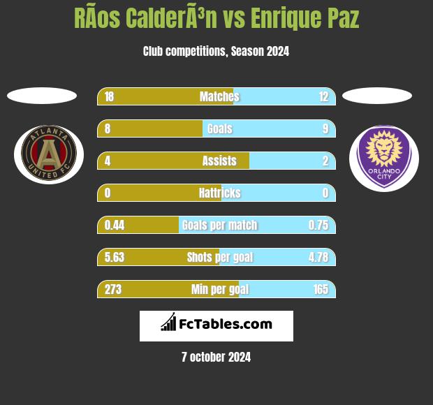 RÃ­os CalderÃ³n vs Enrique Paz h2h player stats