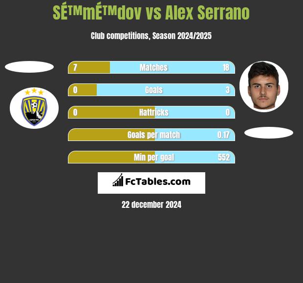 SÉ™mÉ™dov vs Alex Serrano h2h player stats