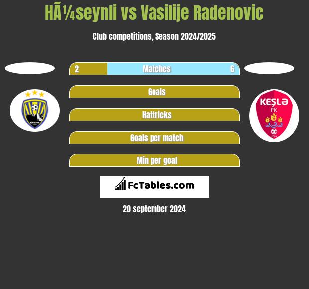 HÃ¼seynli vs Vasilije Radenovic h2h player stats