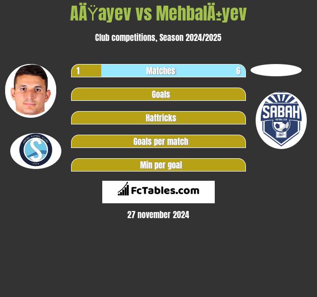 AÄŸayev vs MehbalÄ±yev h2h player stats