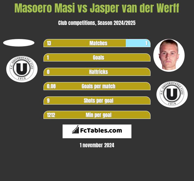 Masoero Masi vs Jasper van der Werff h2h player stats