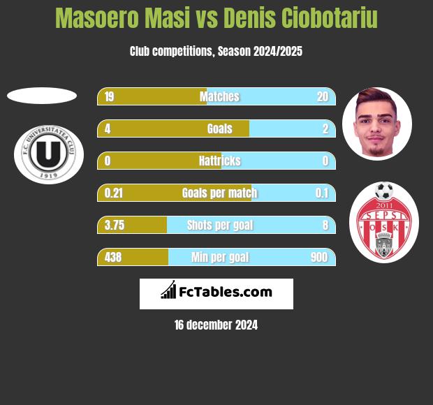 Masoero Masi vs Denis Ciobotariu h2h player stats