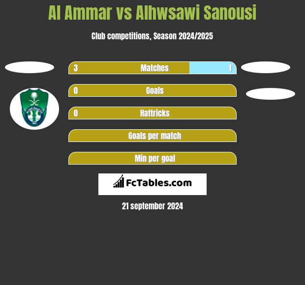 Al Ammar vs Alhwsawi Sanousi h2h player stats