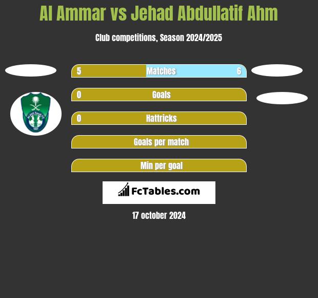 Al Ammar vs Jehad Abdullatif Ahm h2h player stats