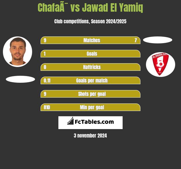 ChafaÃ¯ vs Jawad El Yamiq h2h player stats