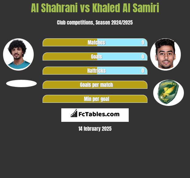 Al Shahrani vs Khaled Al Samiri h2h player stats