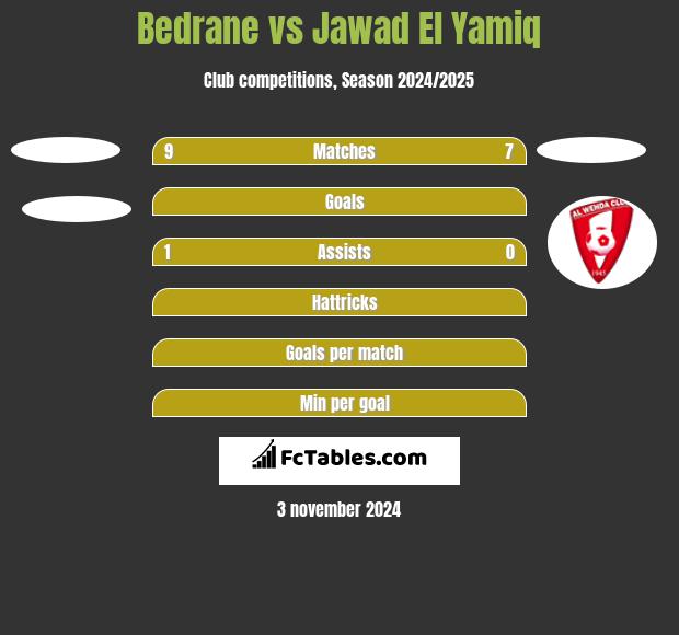 Bedrane vs Jawad El Yamiq h2h player stats