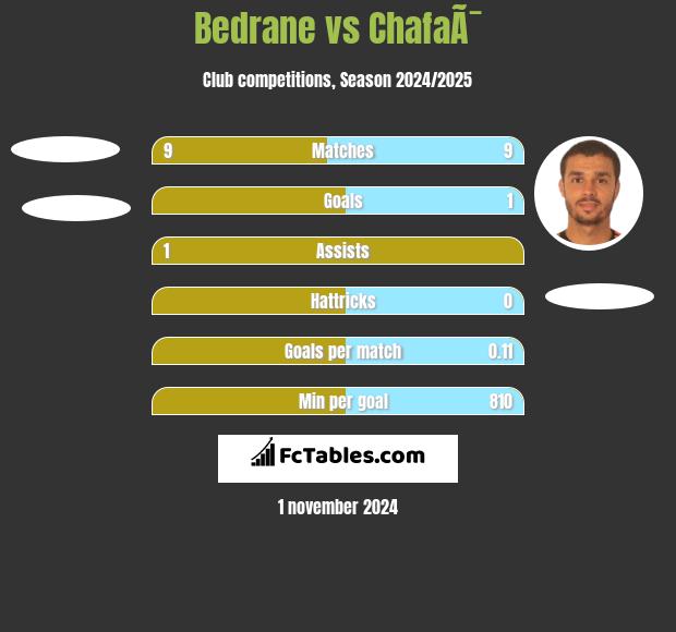 Bedrane vs ChafaÃ¯ h2h player stats