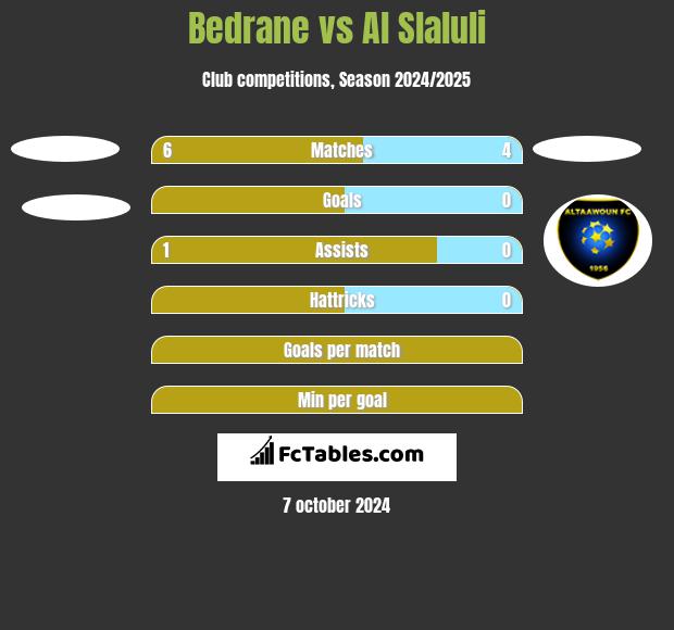 Bedrane vs Al Slaluli h2h player stats