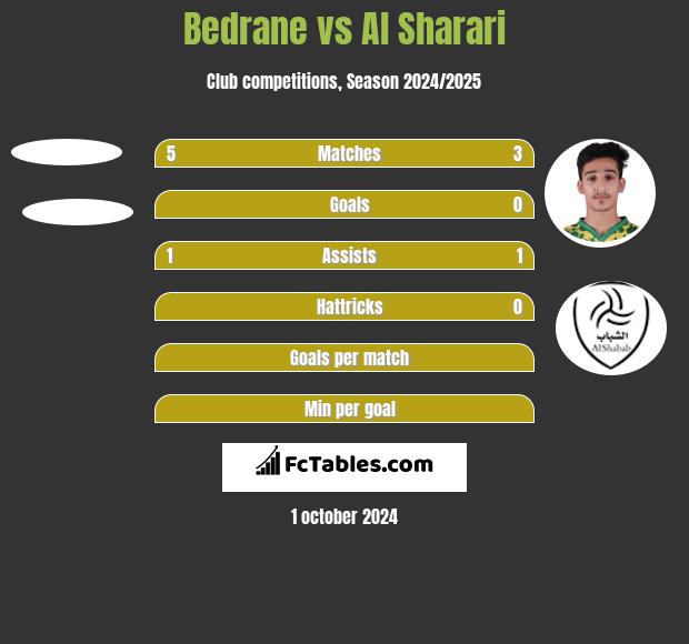 Bedrane vs Al Sharari h2h player stats