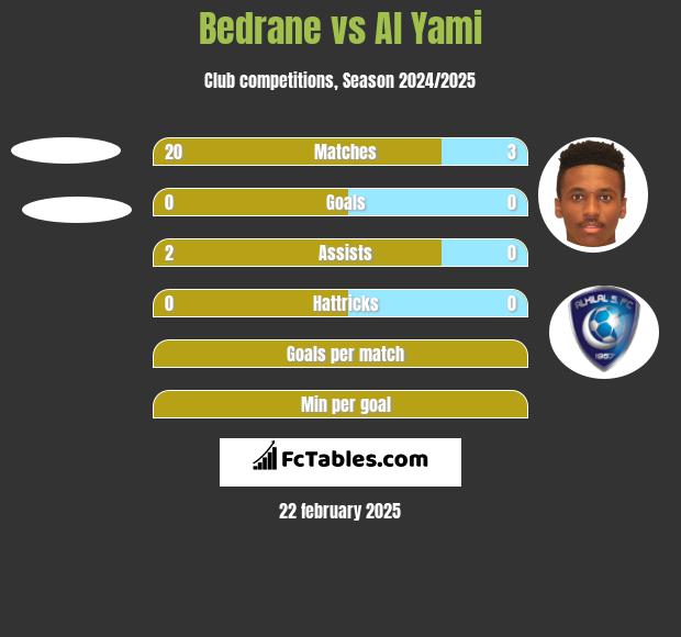 Bedrane vs Al Yami h2h player stats