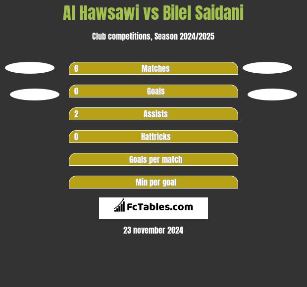 Al Hawsawi vs Bilel Saidani h2h player stats