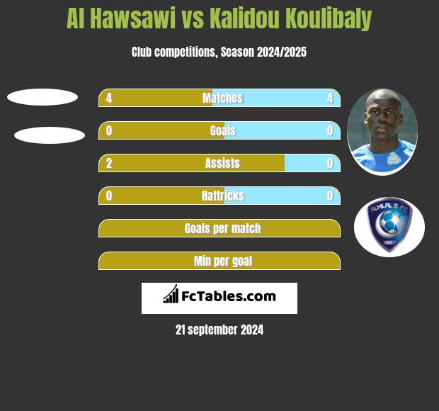 Al Hawsawi vs Kalidou Koulibaly h2h player stats